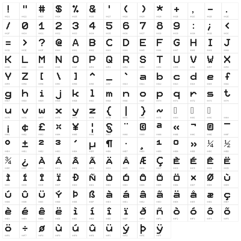 Pixel12x10 Character Map