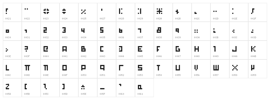 PixelBoy Character Map
