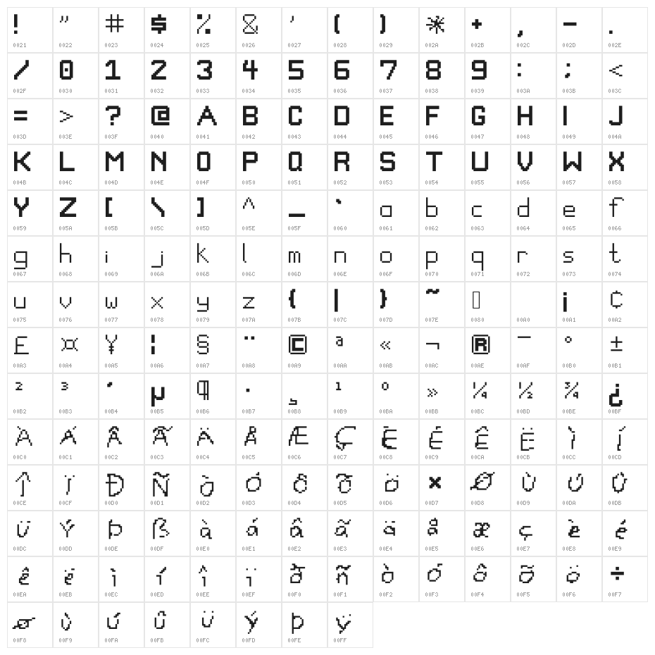 PixelGameFont Character Map