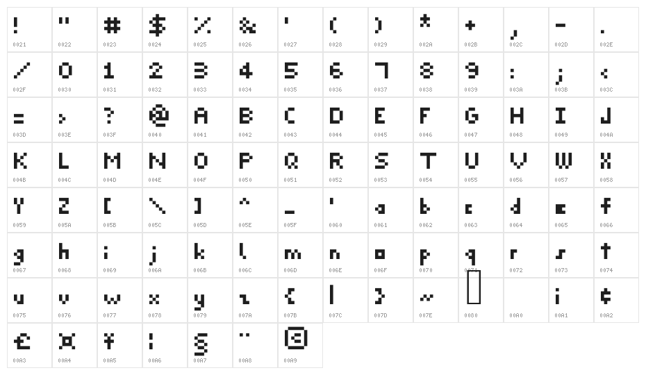 PixelMadness Character Map