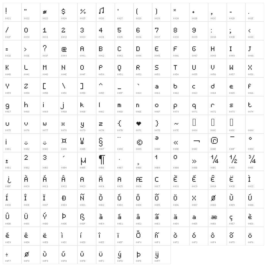 PixelMaster Character Map