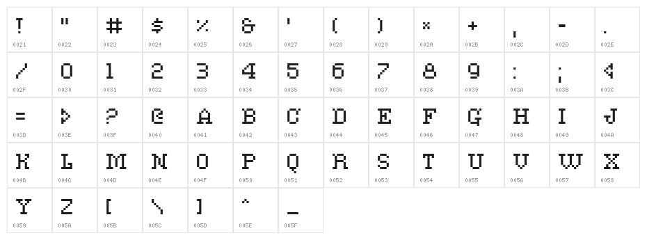 PixelPirate Character Map