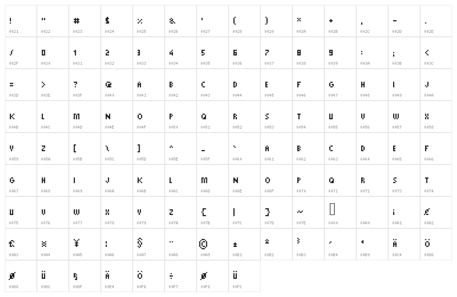 PixelTiny Character Map