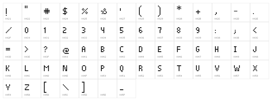Pixelade Character Map