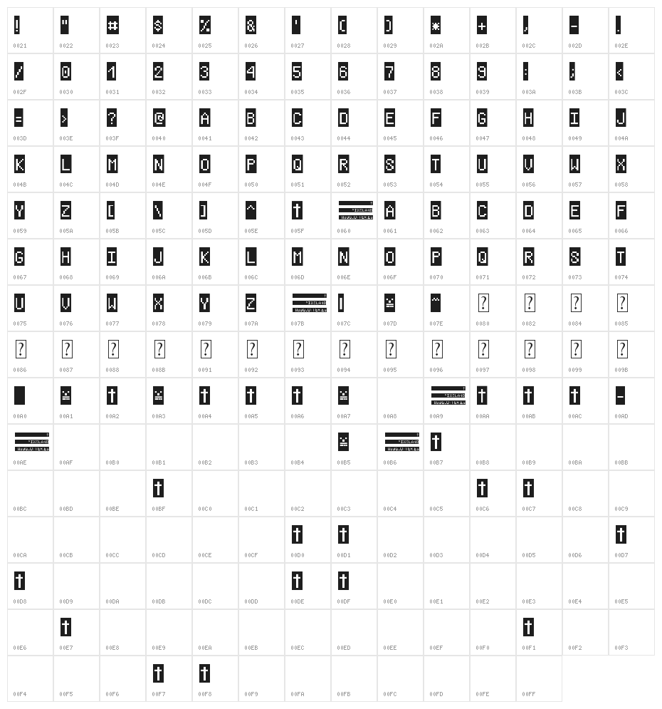 Pixeland Character Map