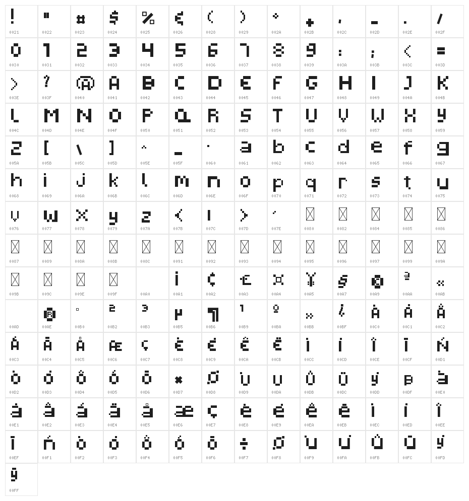 Pixelated Display Character Map