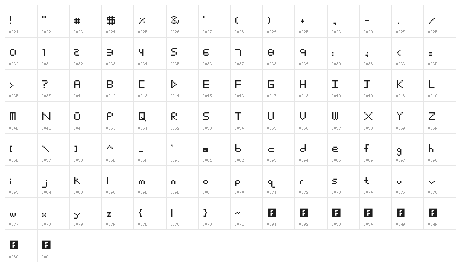 Pixelated Regular Character Map