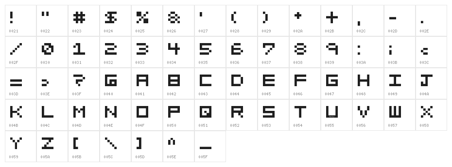 Pixelated Character Map