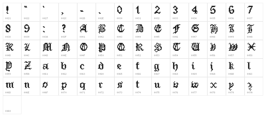 Pixeled English Font Character Map