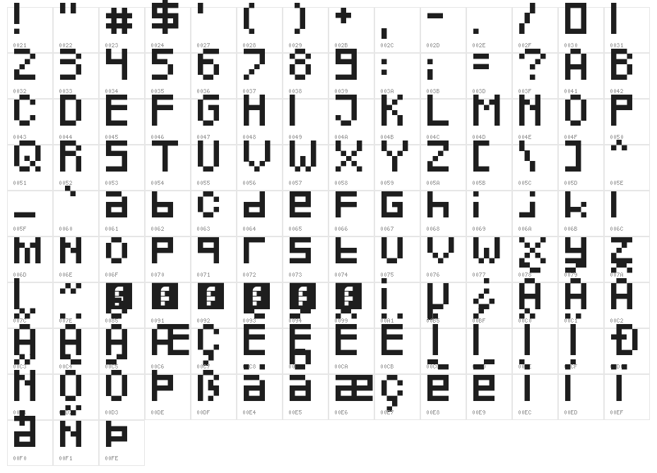Pixeled Regular Character Map