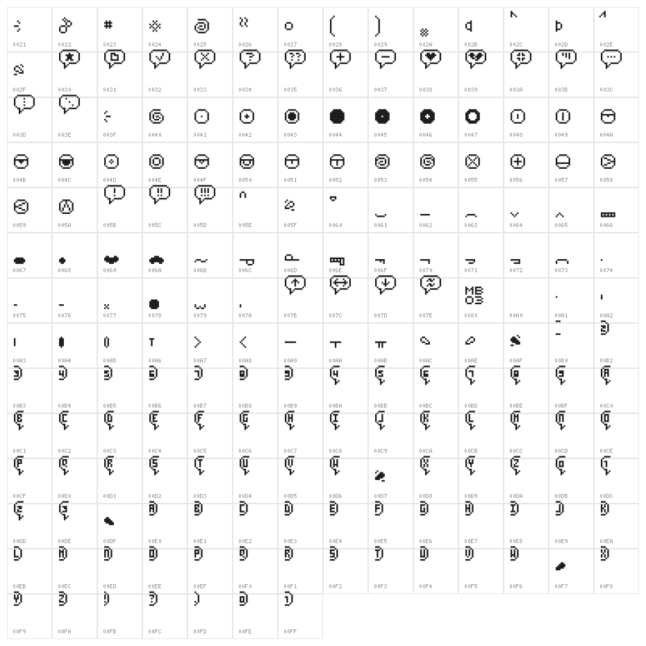 Pixelface Character Map