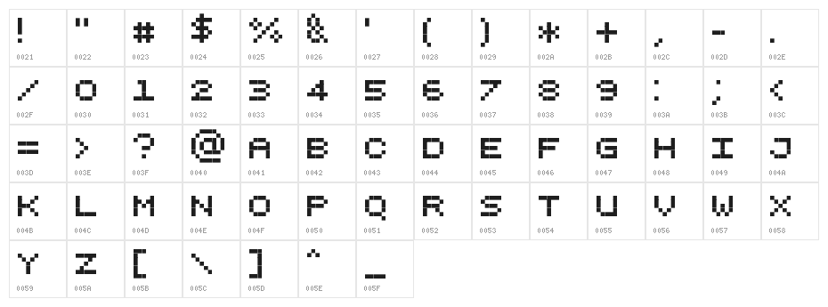 Pixelicious Character Map