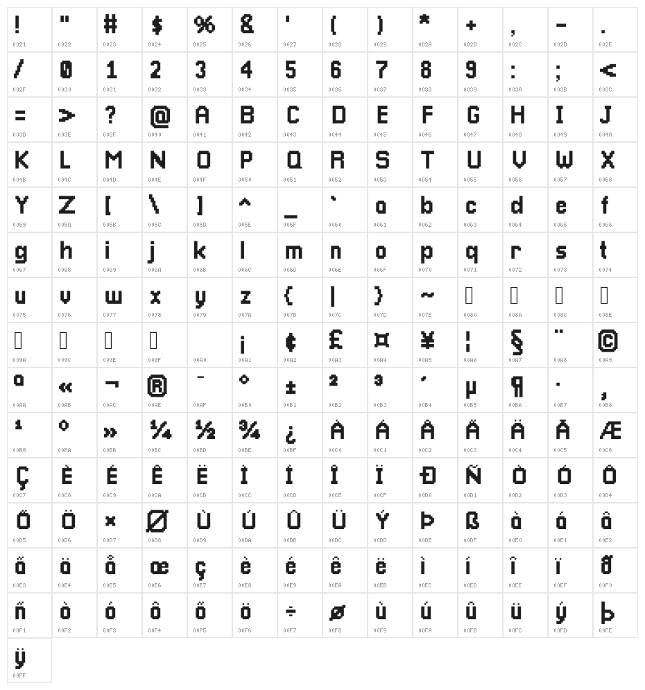 Pixellari Character Map