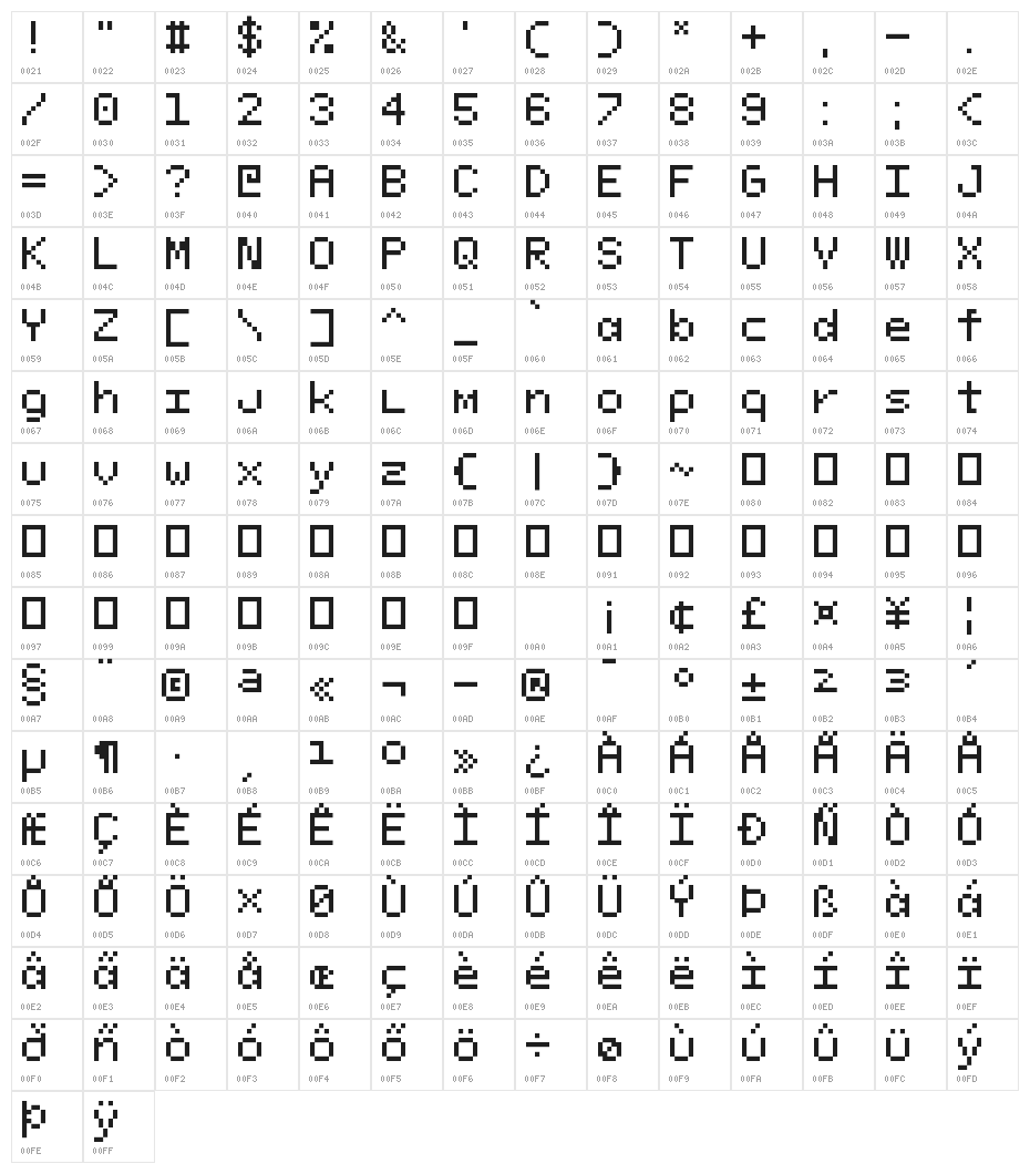 Pixeloid Mono Character Map