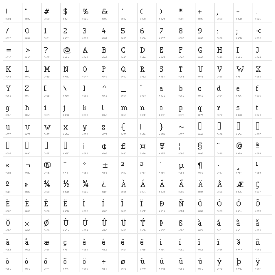 Pixerif Character Map