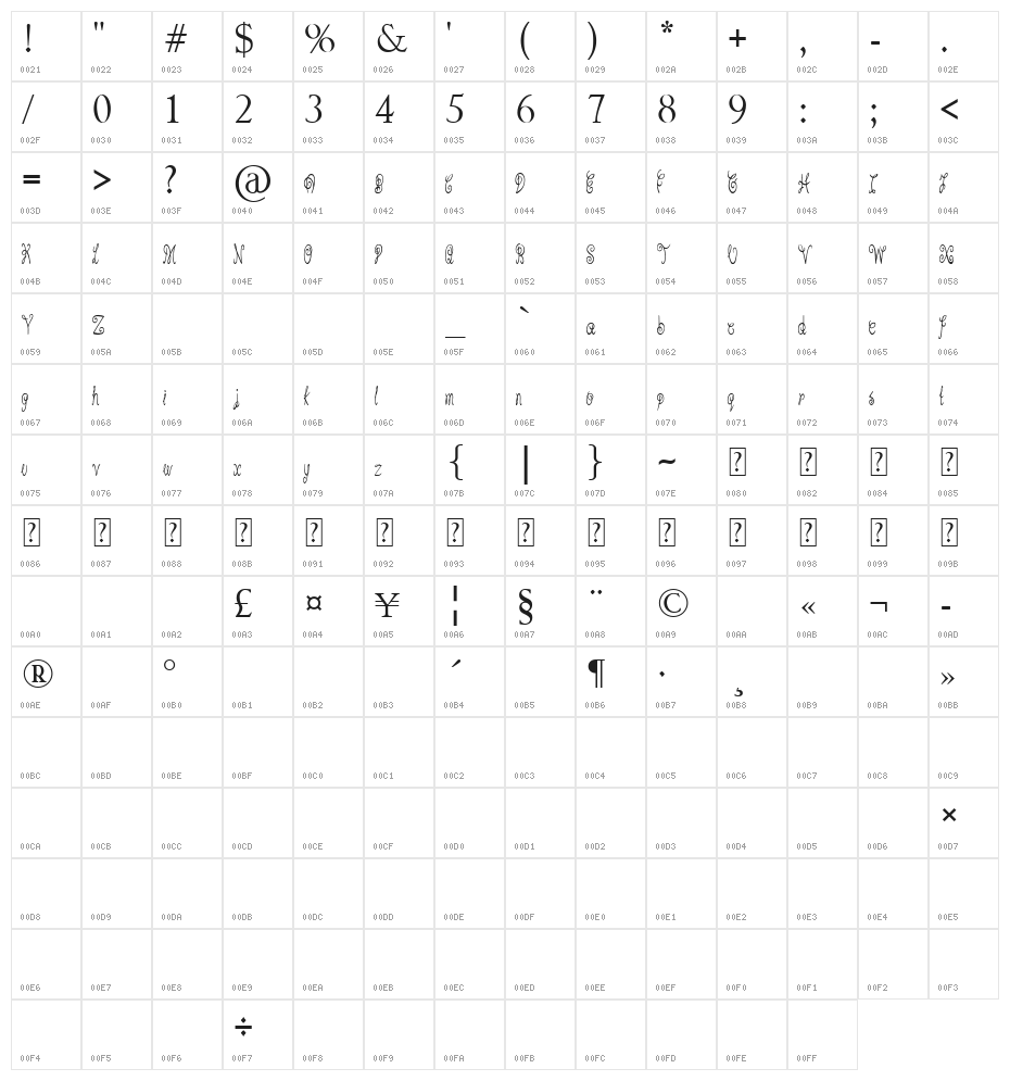 Pixie Moon Character Map