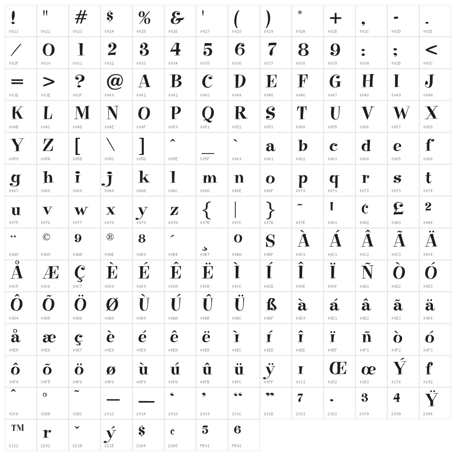 PixieOpti Character Map
