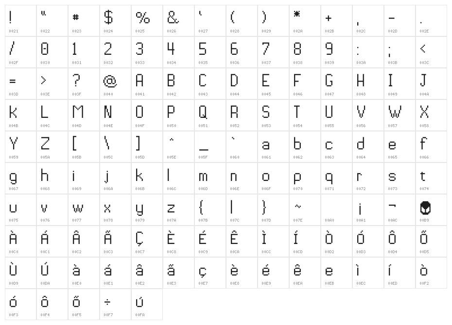 Pixiel Character Map