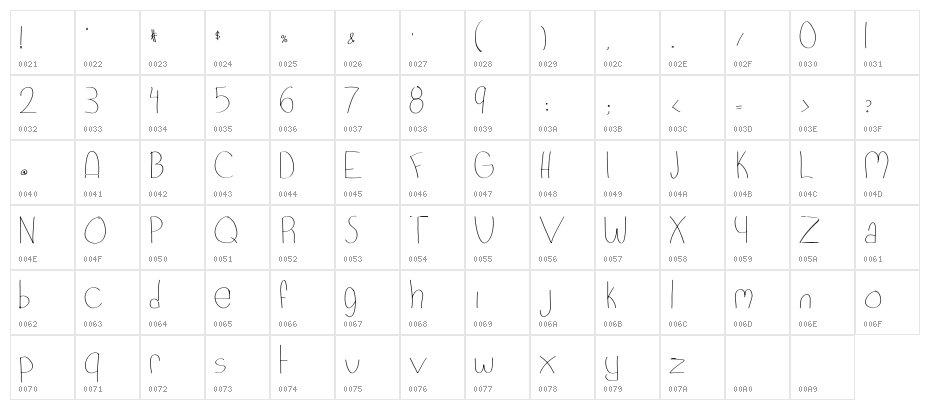 Pixie's Scribbles Character Map