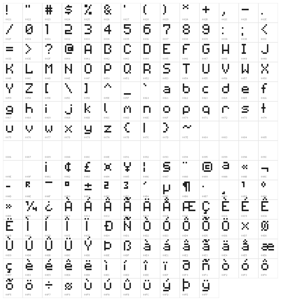 Pixilator Character Map