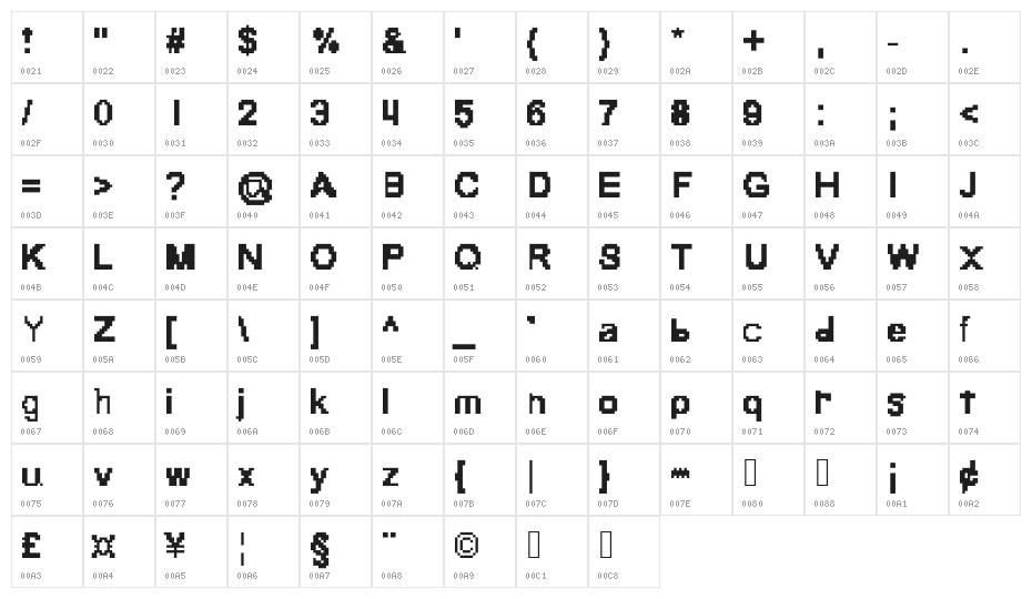 Pixlextear Character Map