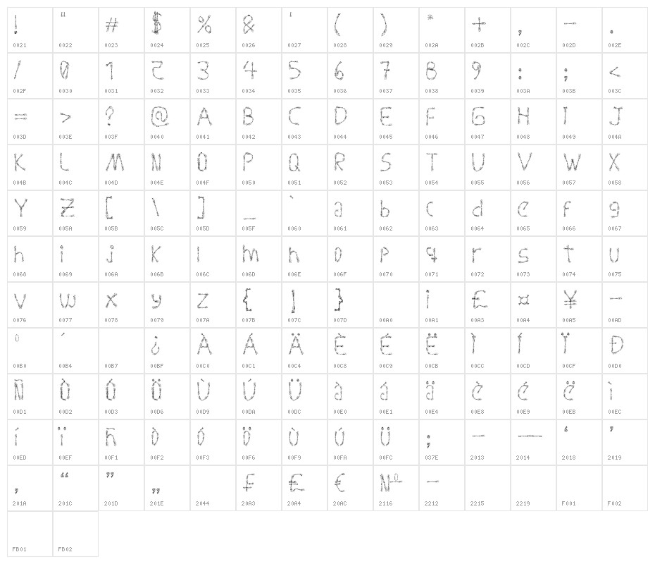 Pizcas Character Map