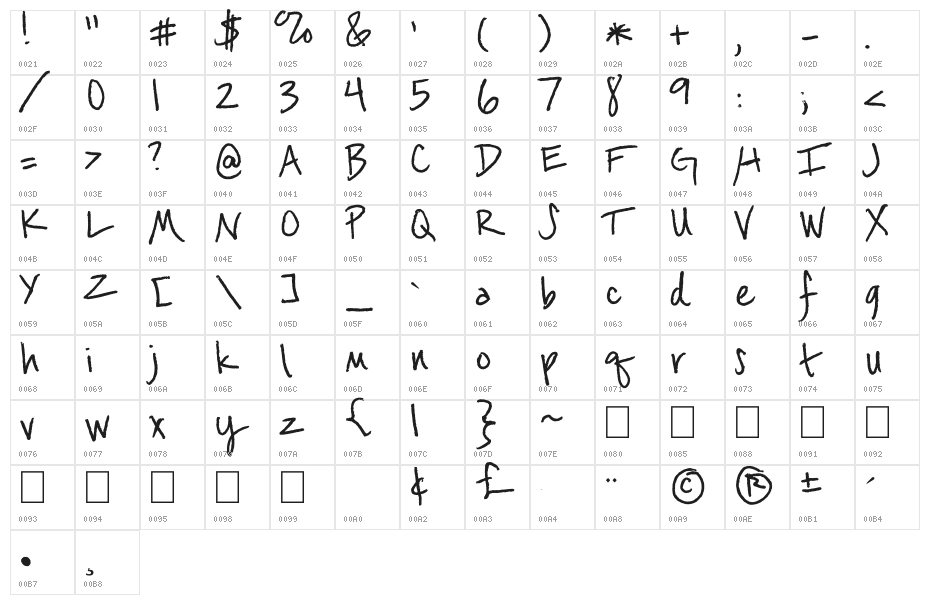 Pizza by Alfredo Character Map