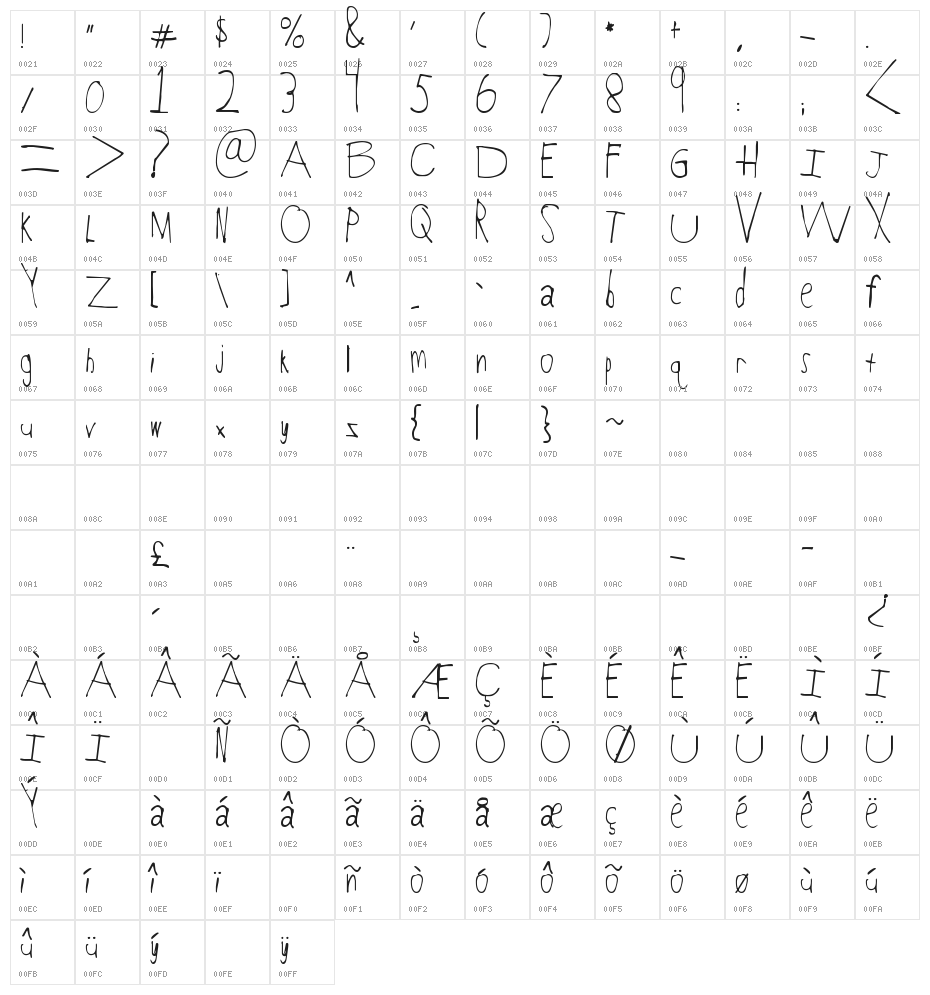 Pizza is my FAVORITE Character Map