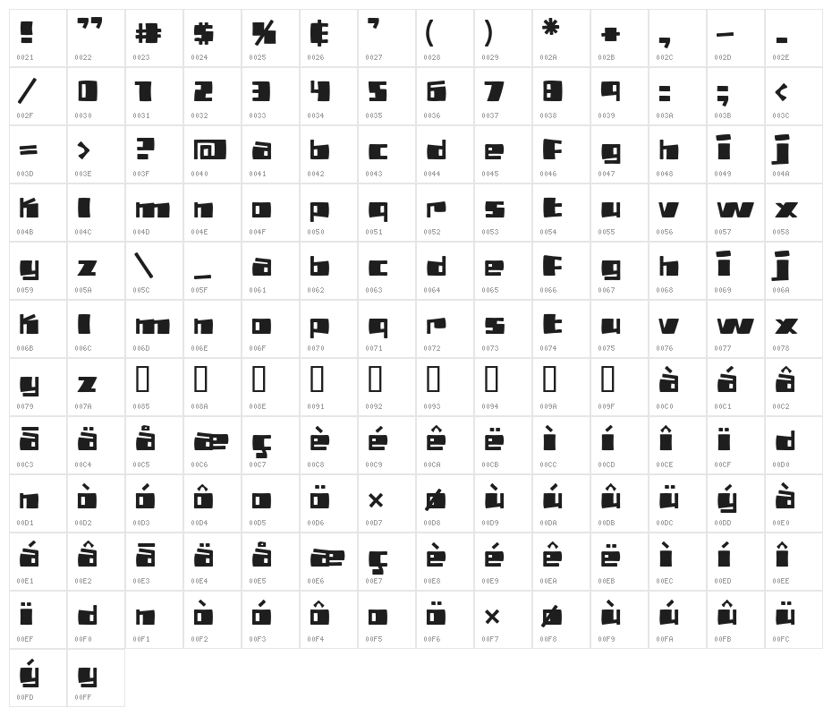 PizzaBot Character Map