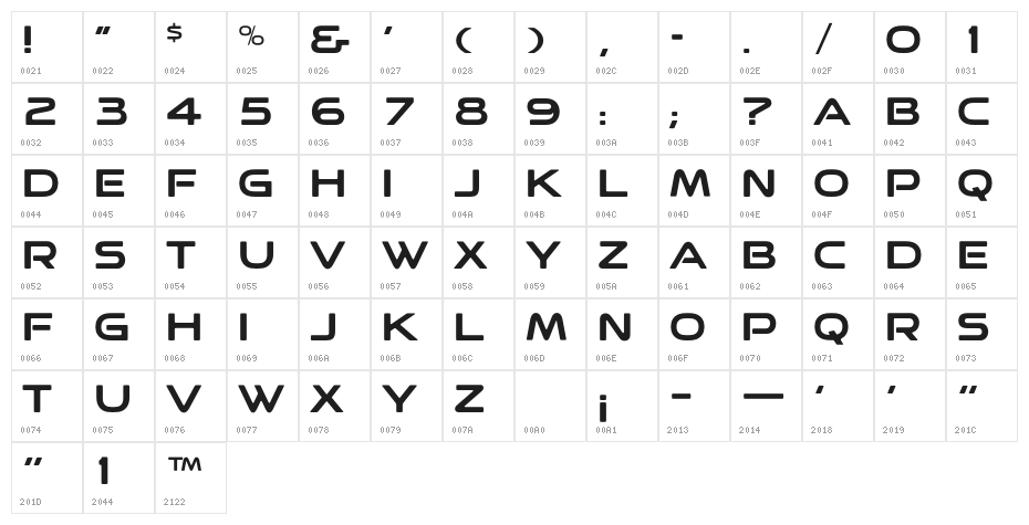 PizzaOpti Character Map