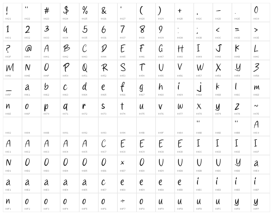 Pizzat Character Map