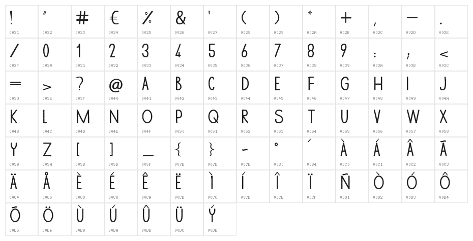 picard Character Map