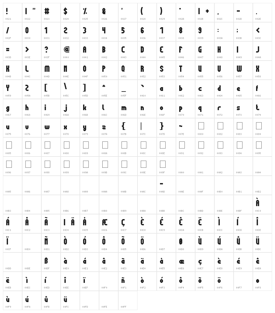 picture of you Character Map