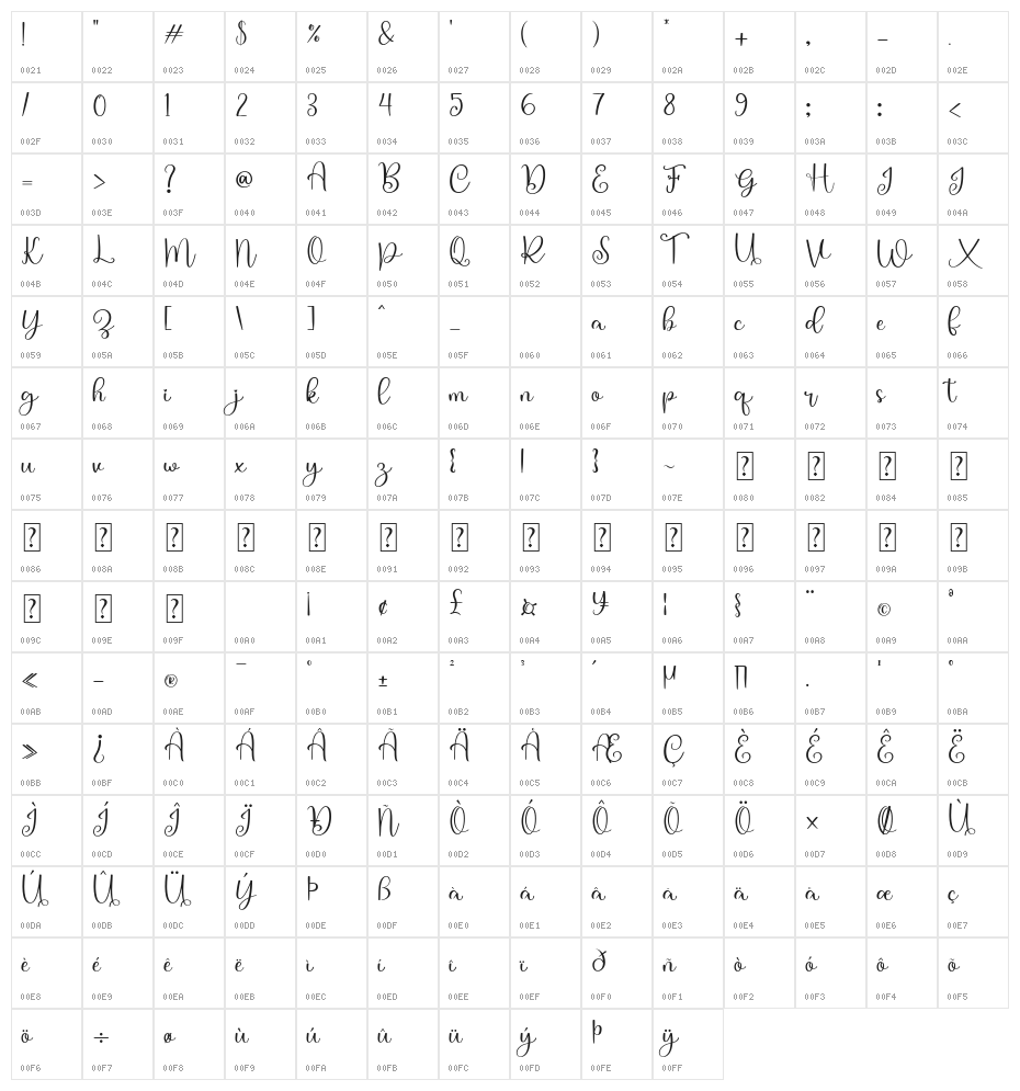 pieapple Character Map