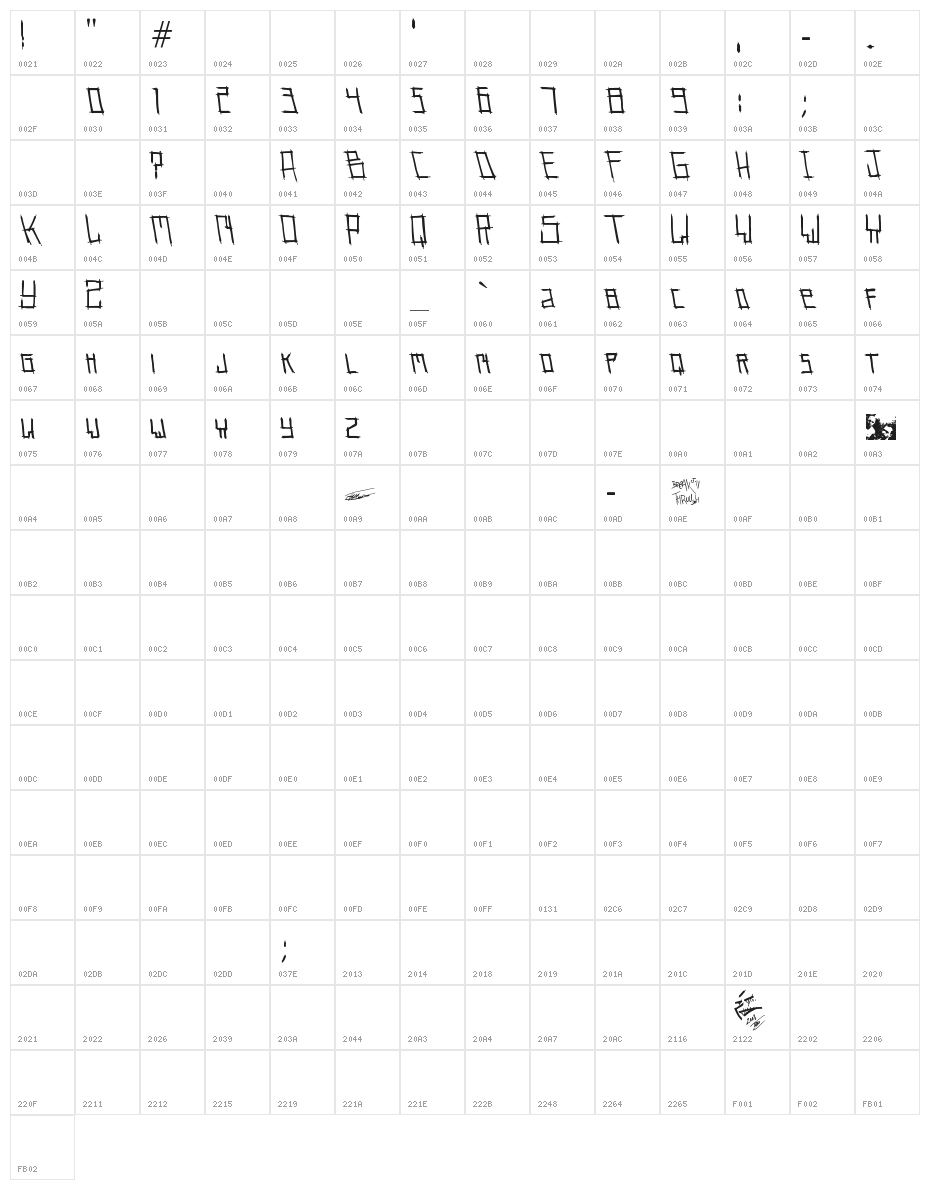 pin me needles Character Map