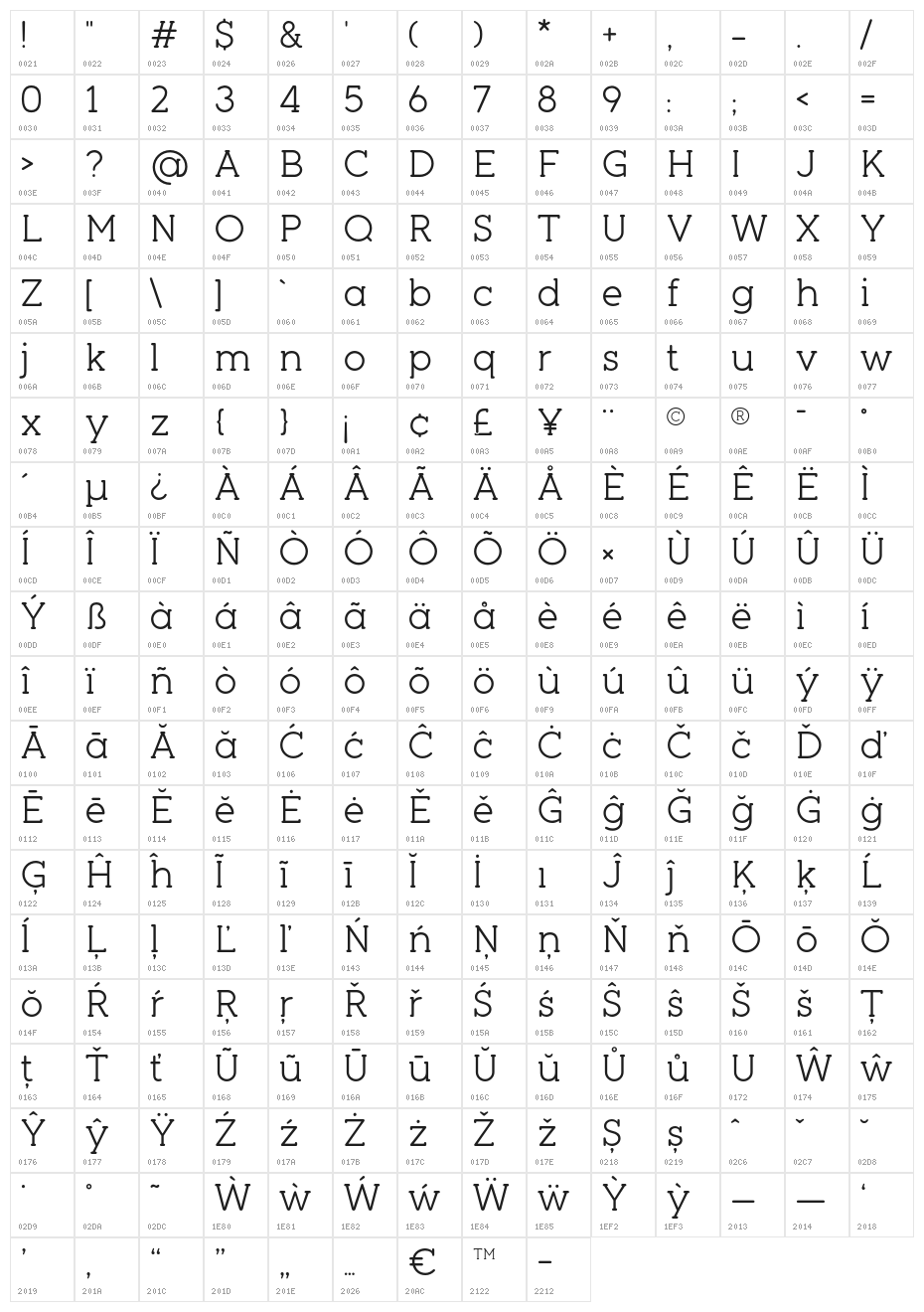 pironv2 Character Map