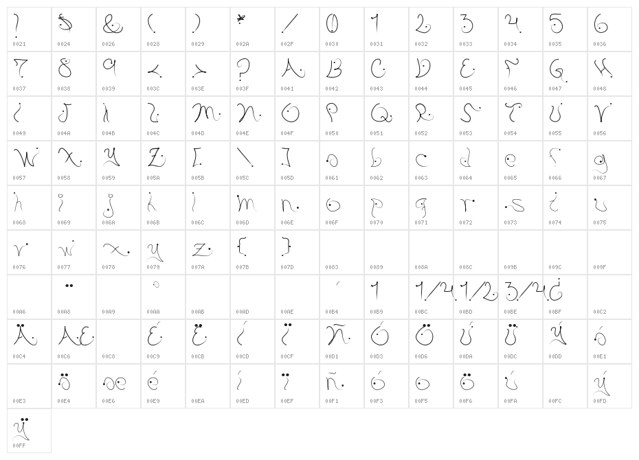 pistyl Character Map