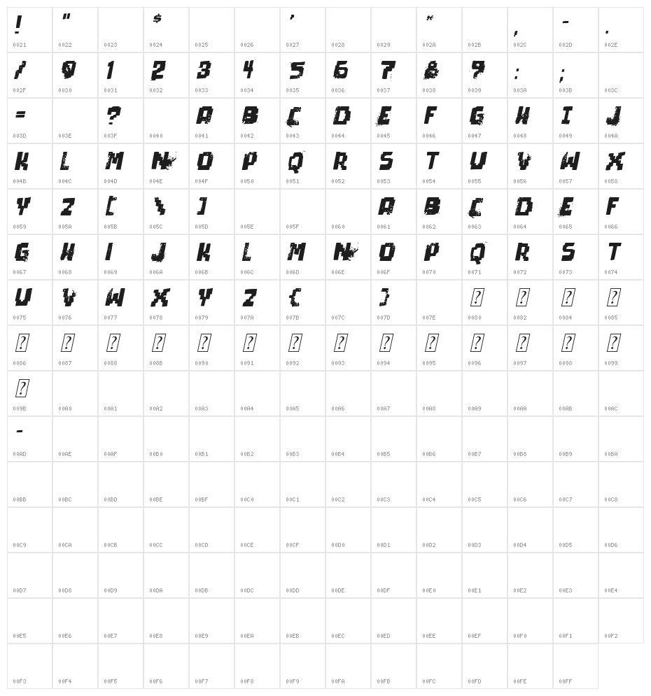pixel dead Italic Character Map