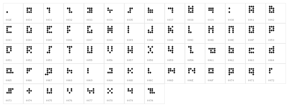 pixel plastique Character Map