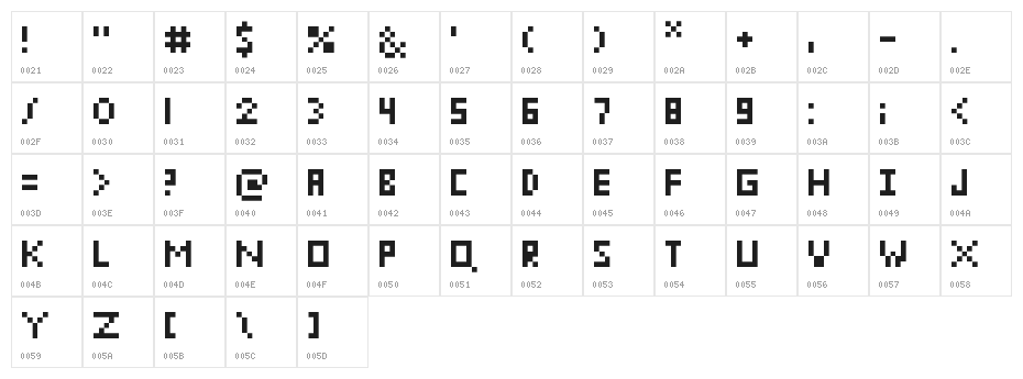 pixelmix micro Regular Character Map