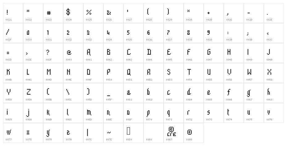 pixiecre Character Map