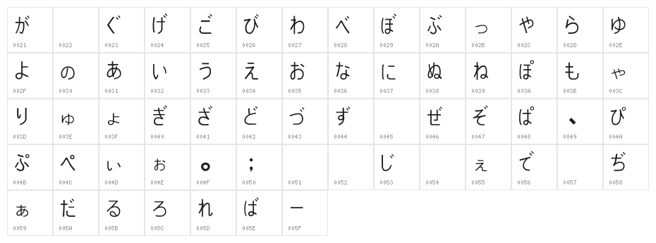 PJ Hiragana Character Map