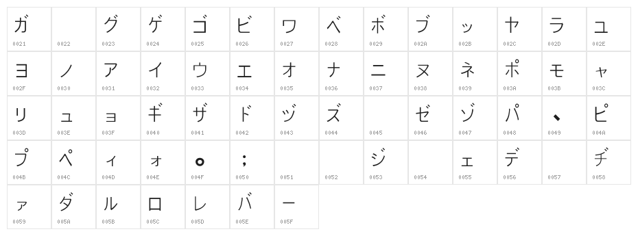 PJ Katakana Character Map