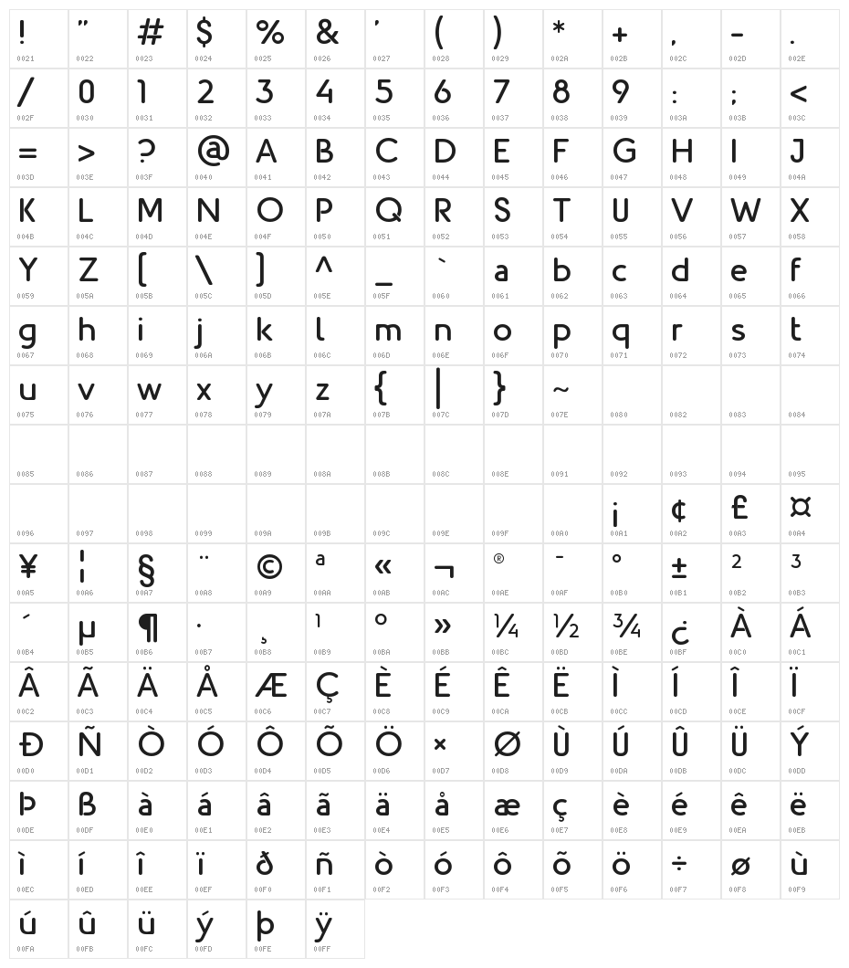 PJ Masks Regular Character Map