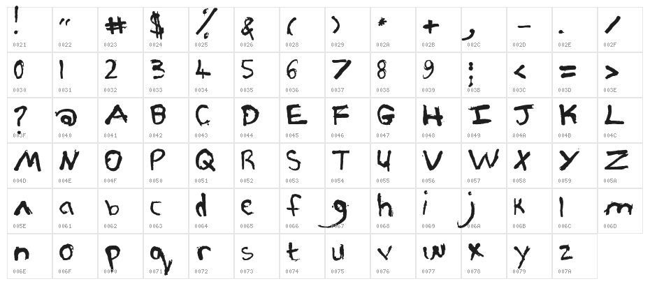 PJGrunge Character Map