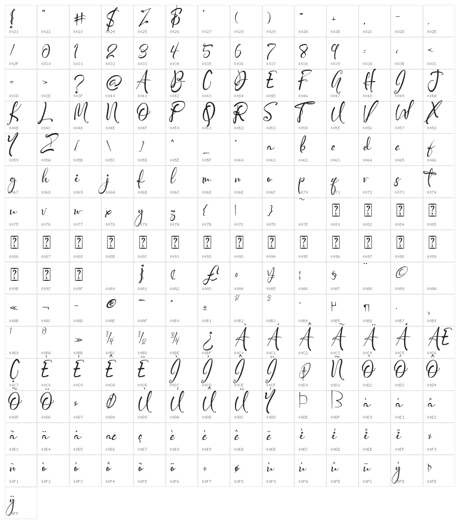 Pjaulline Character Map