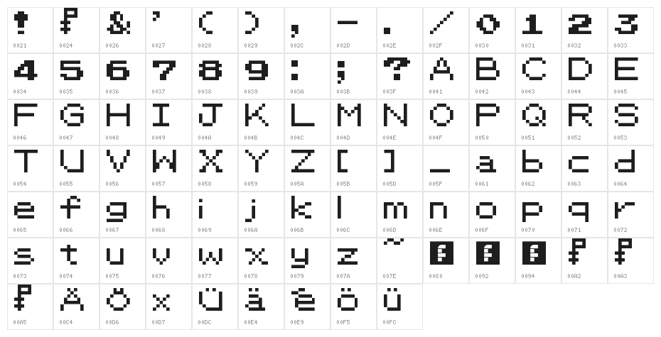 PKMN RBYGSC Regular Character Map