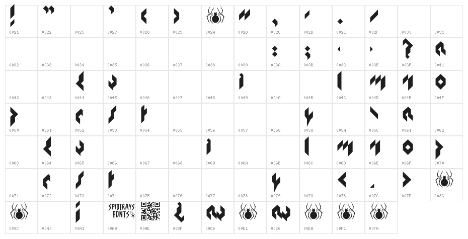 PLANET METROPOLIS Character Map