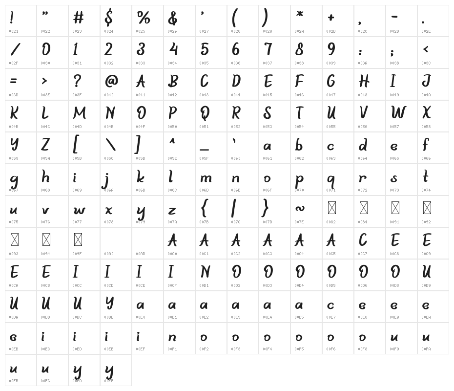 PLATEAU Character Map