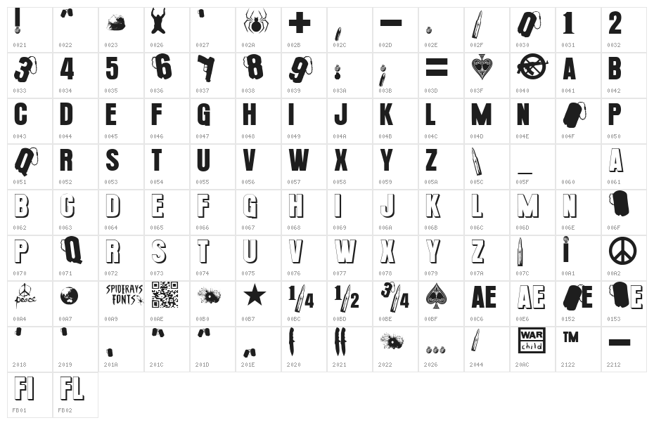 PLATOoN Character Map